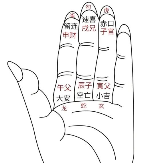 小六壬